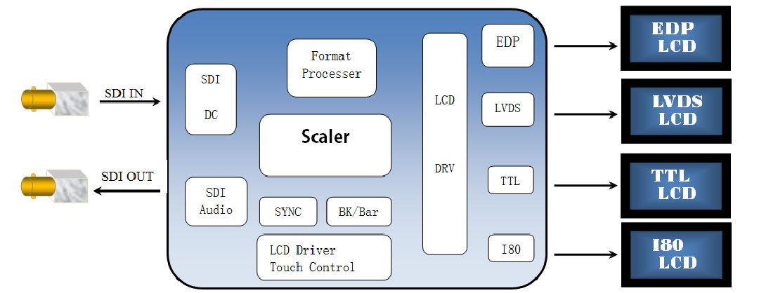 PD6345_CHART