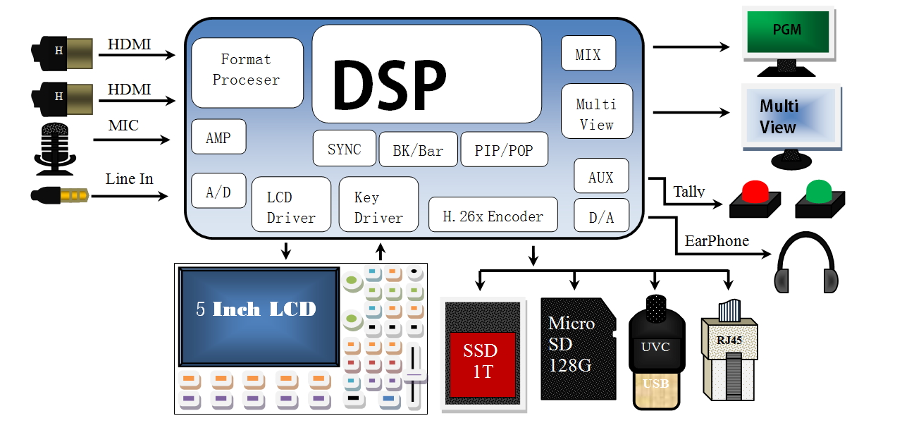 PD6345_CHART