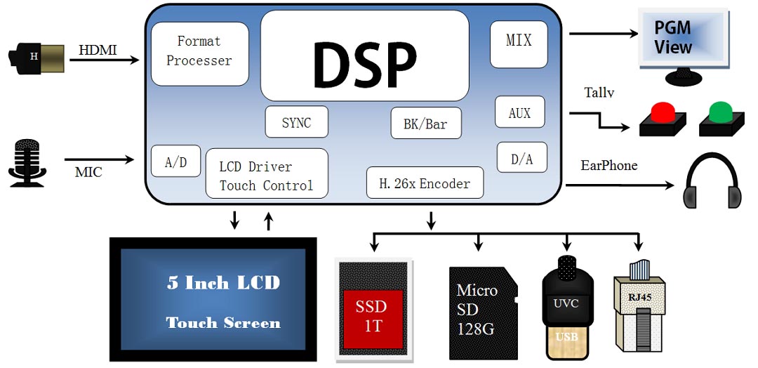 PD6345_CHART