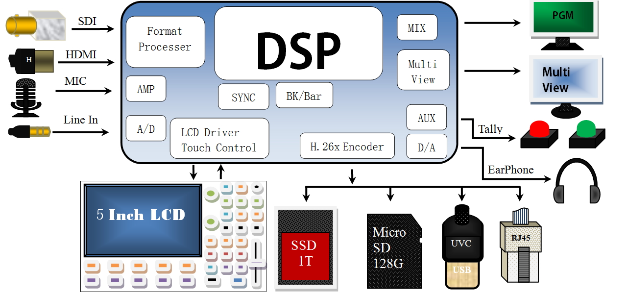 PD6345_CHART