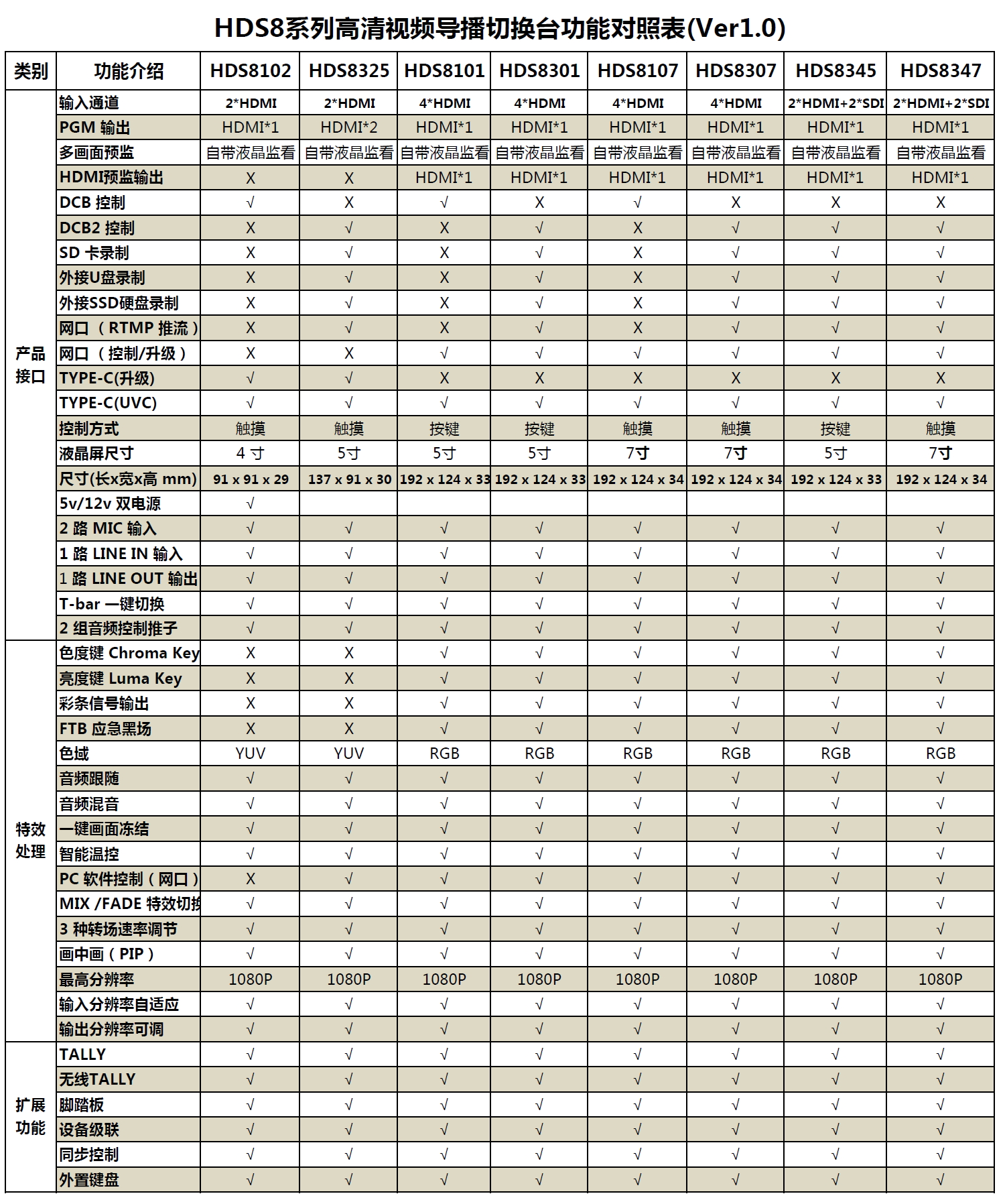 PD6345_CHART