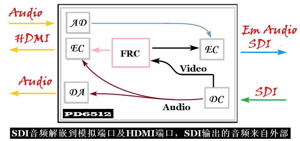 PD6512_PHOTO