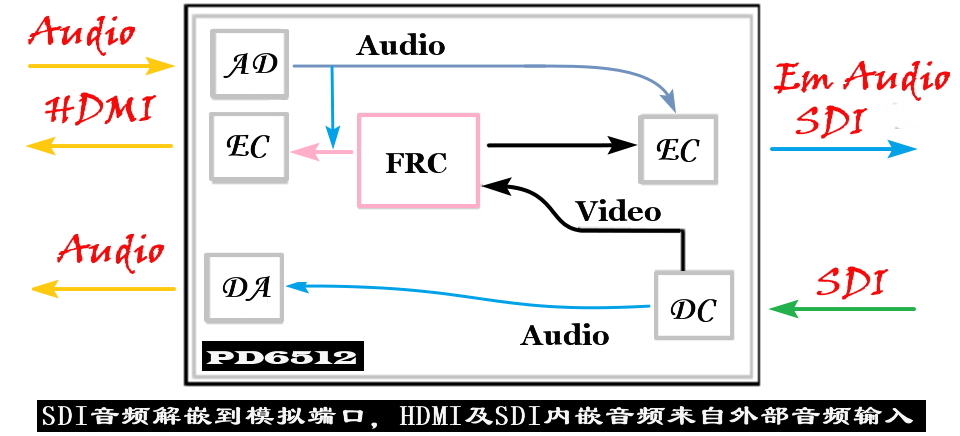 PD6512_PHOTO