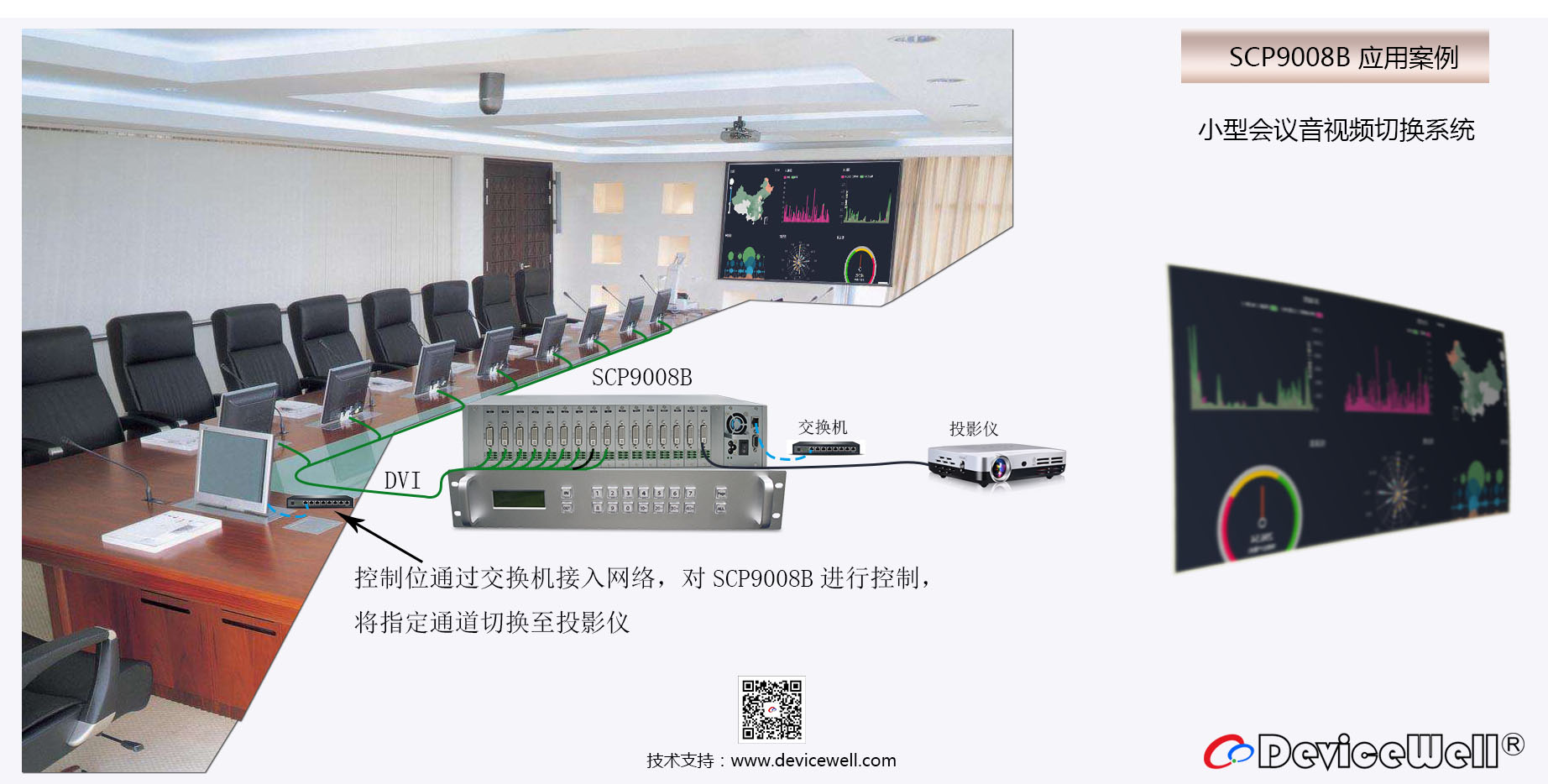 视频矩阵无缝矩阵