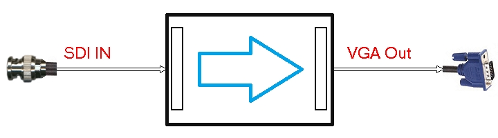 SDI To VGA_CHART